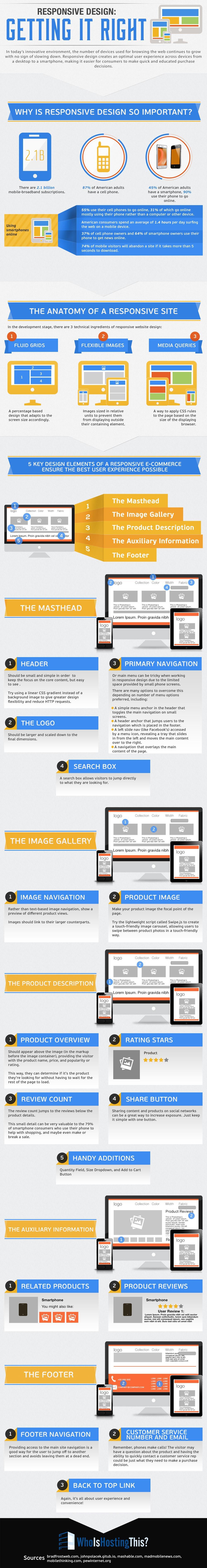 anatomy of a successful web design