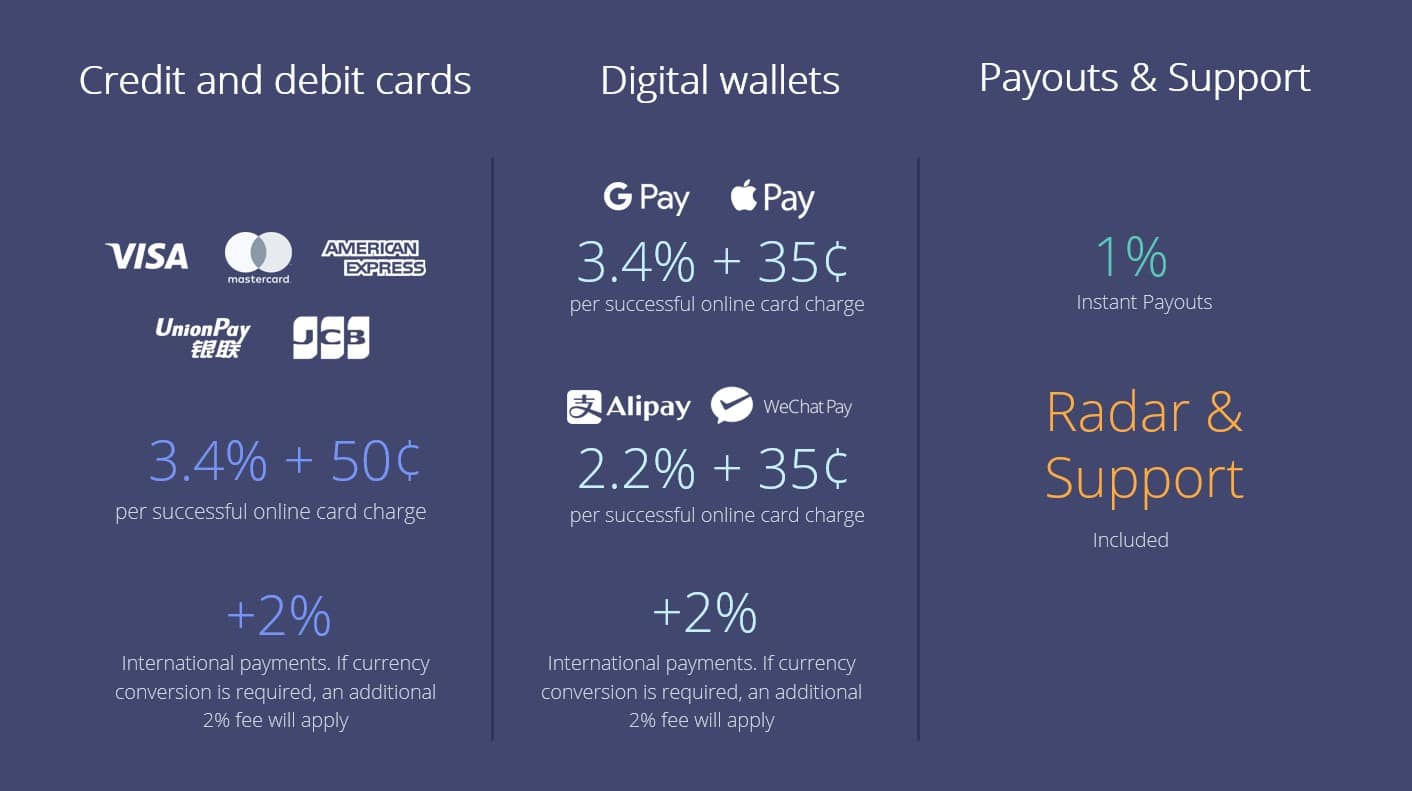 stripe payment fees chart