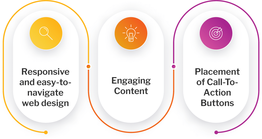 3 must have elements of web design