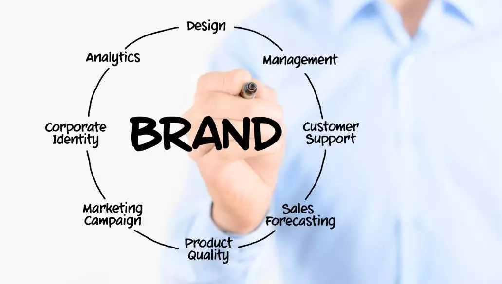 ecommerce website company branding