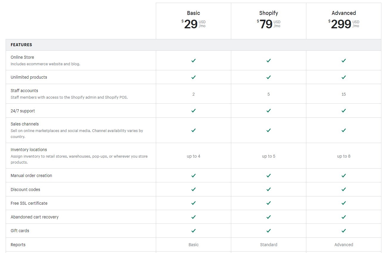 Ecommerce shopify subscription tiers