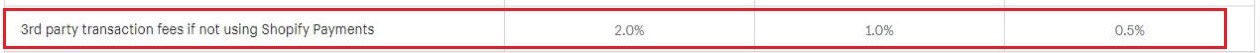 Shopify hitpay card transaction fee