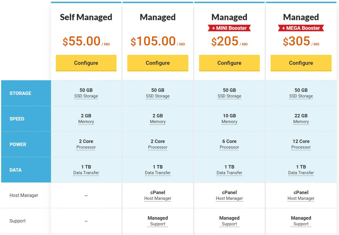 Vodien VPS prices