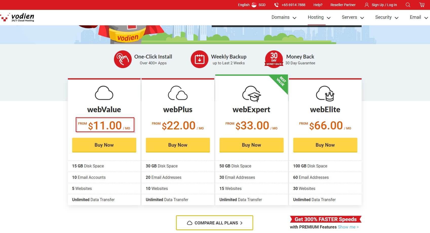 Vodien prices