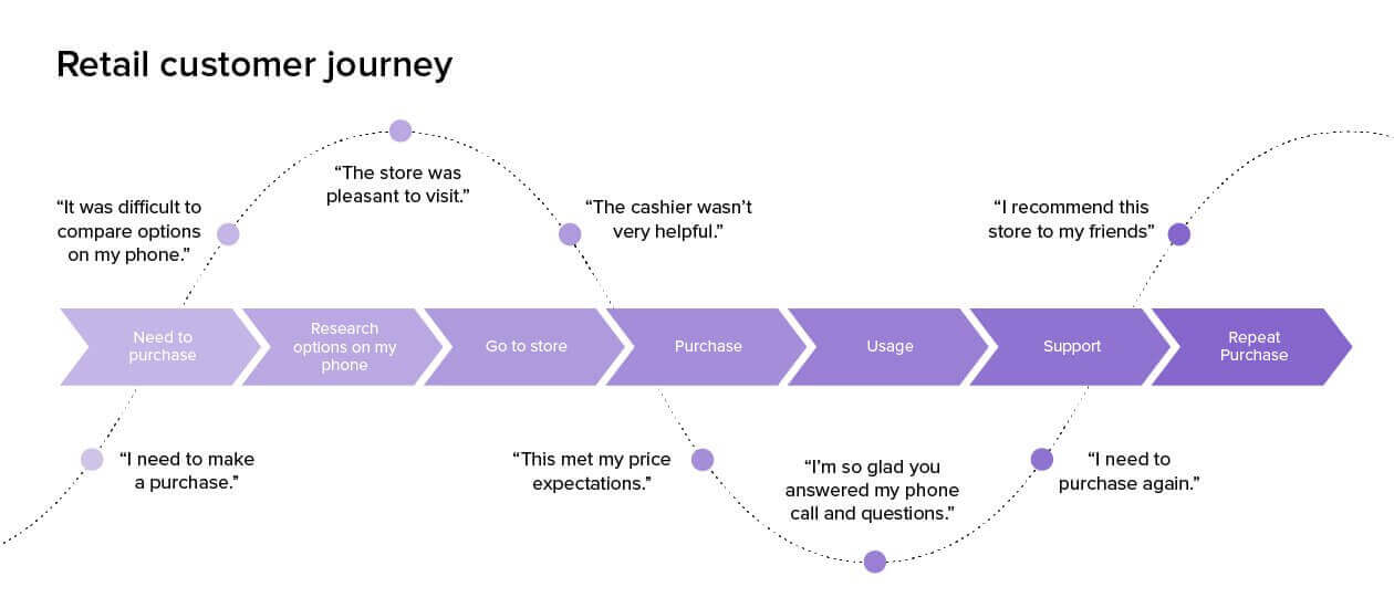 ecommerce customer journey