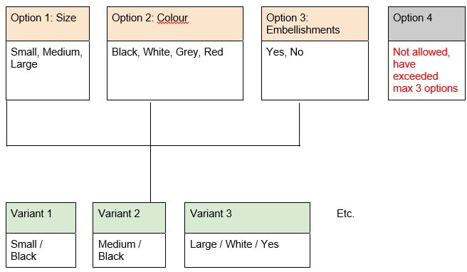 shopify variants example