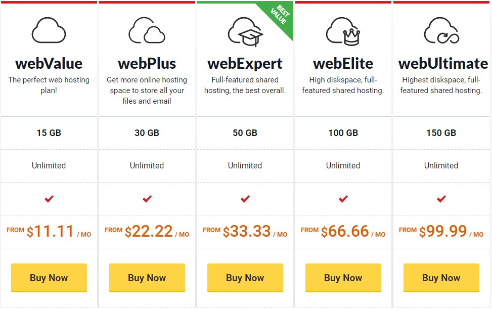Vodien pricing