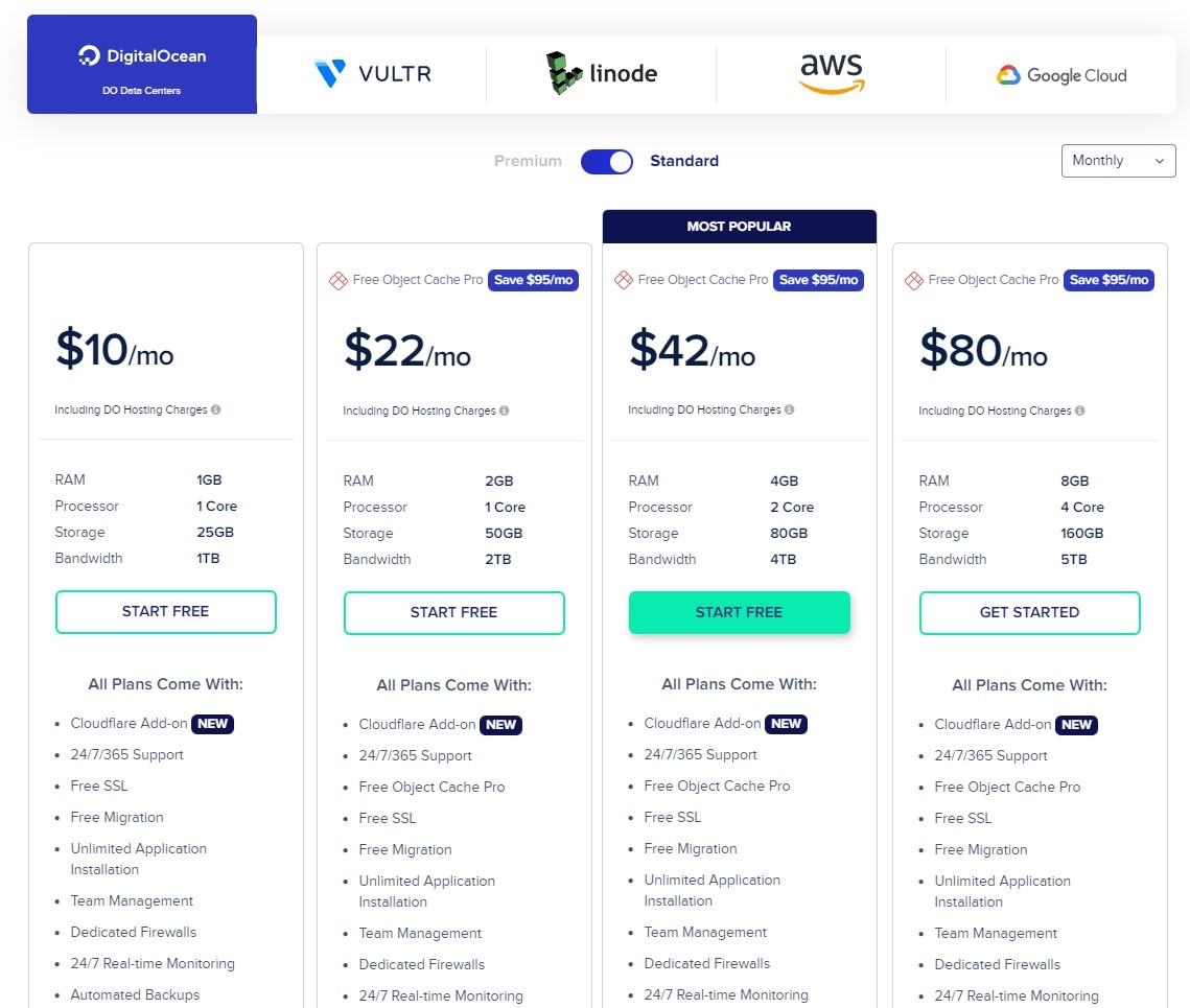 Cloudways pricing