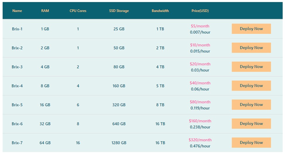 BasicBrix pricing