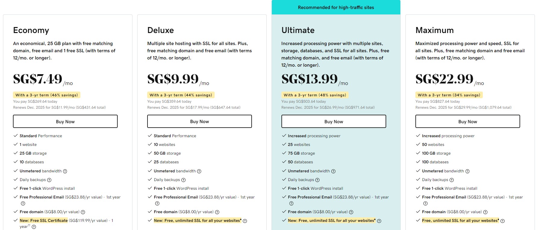 GoDaddy Pricing