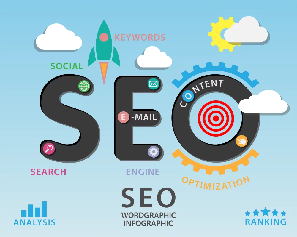 benefits of cms, seo optimization and content marketing