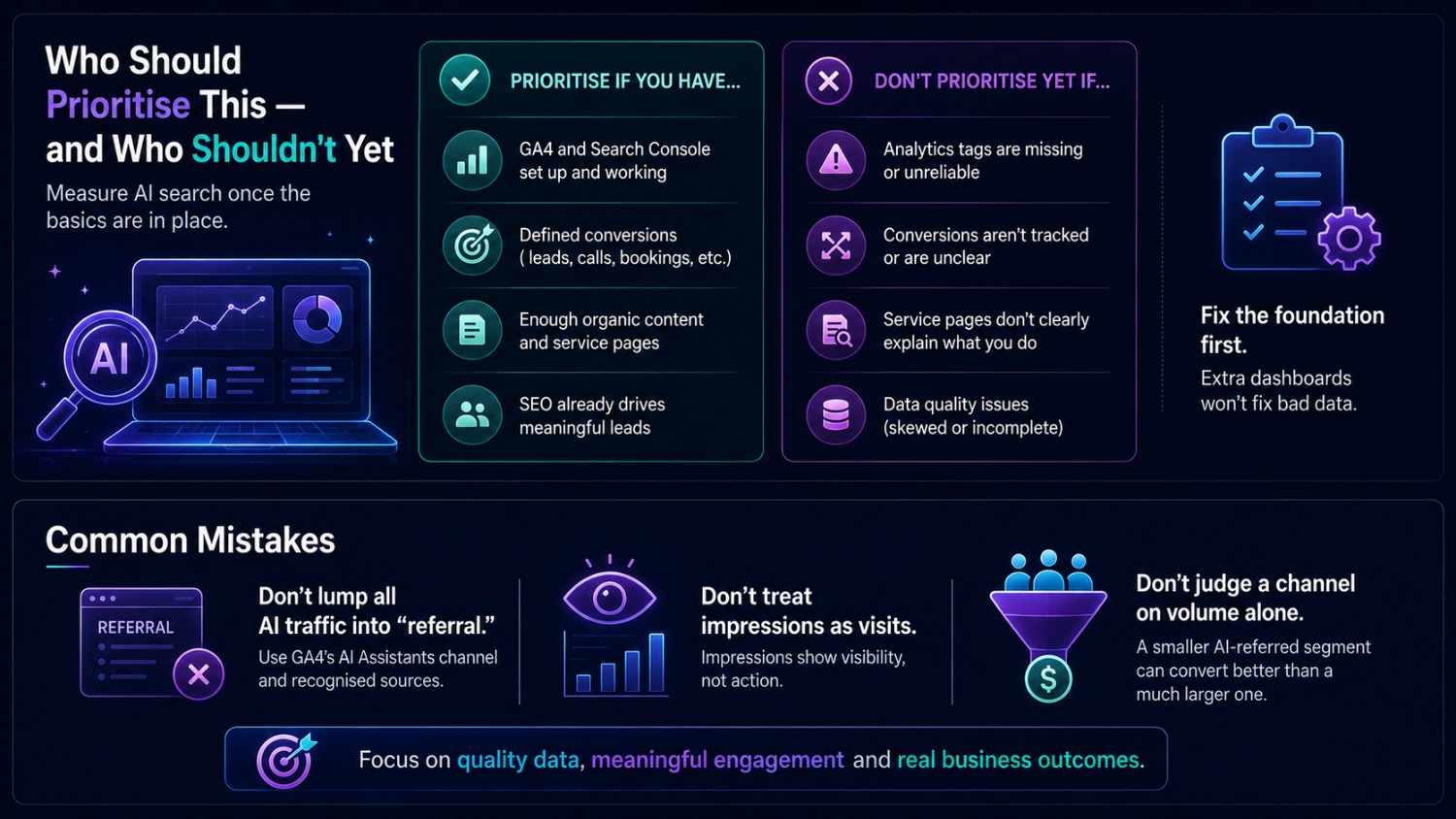 Infographic showing when businesses should prioritise AI search measurement and common mistakes to avoid when tracking GEO.