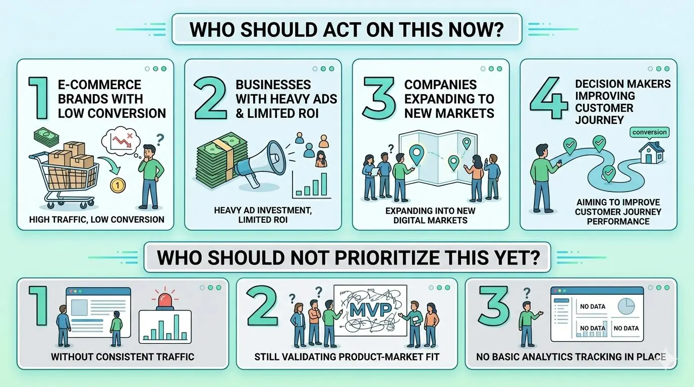 Infographic showing which businesses should prioritise website conversion and GEO strategies based on traffic, ROI and analytics readiness.